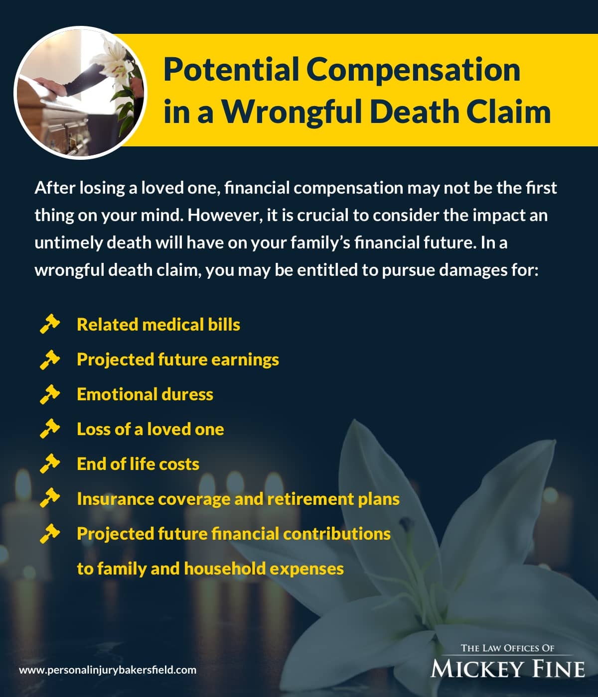 Compensation in a Wrongful Death Case